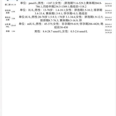 请问这个内分泌检查正常吗?是月经第三天查的