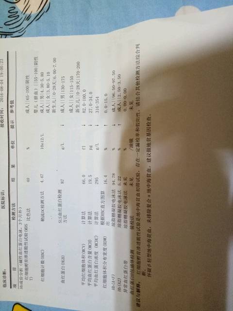 唐筛和地中海贫血结果_刚刚收到唐筛和地中海