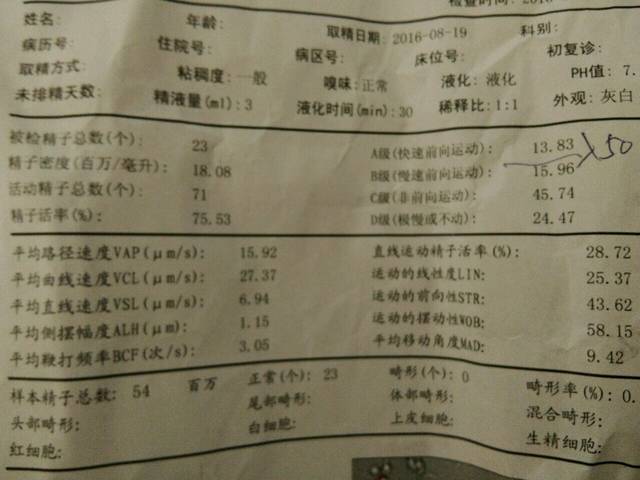 有老公弱精后怀孕的吗?_以前好,现在就这样了