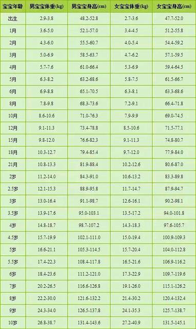 宝宝严重偏轻,想哭!_都快16个月了,体重还是停