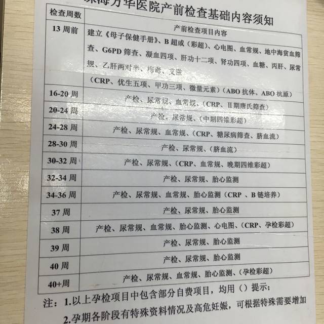 孕期全过程产检项目明细_鉴于看到一些宝妈新