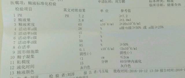 精子全套分析_大家帮我看看检查结果 重点是第