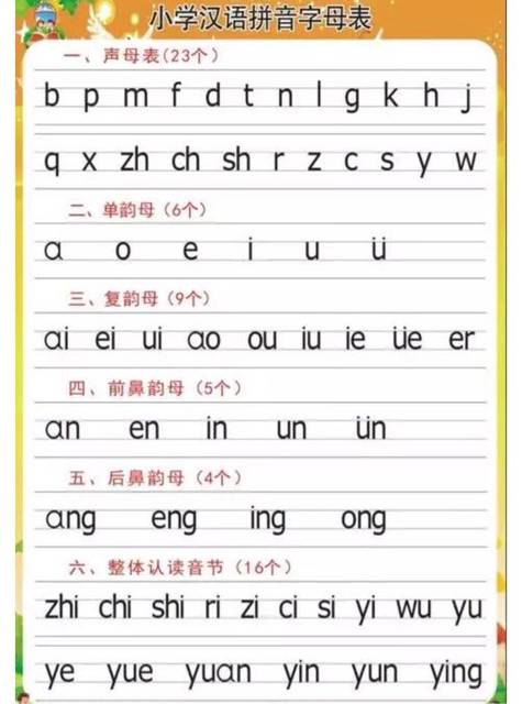 最全的汉语拼音口诀, 妈妈们收藏了教孩子_小