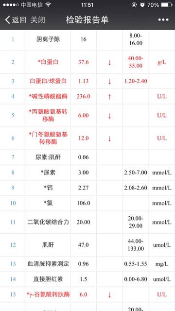 地平筛查_有没懂的宝妈来帮我看下。以下是抽