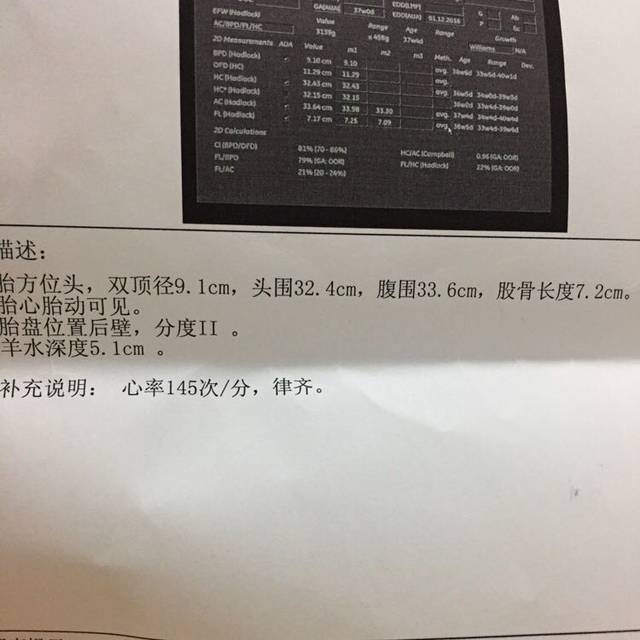 38周b超图片显示宝宝36周多，是宝宝身高偏小的意思吗_今天_宝宝树