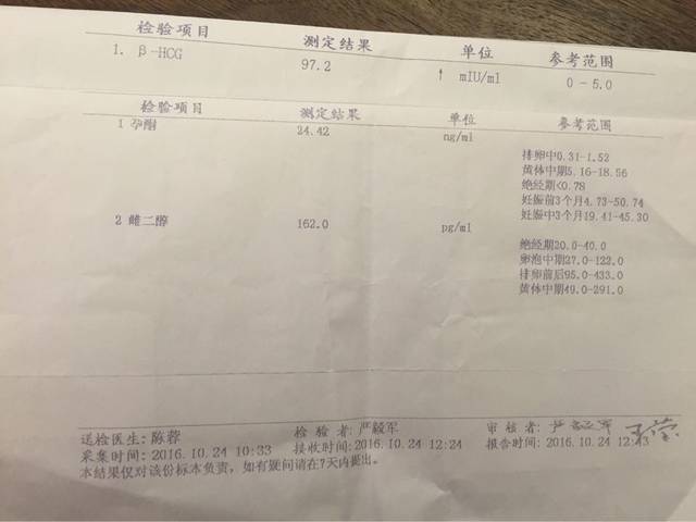 怀孕6w+3,我感觉我碰到了坑钱的医院,请大家评