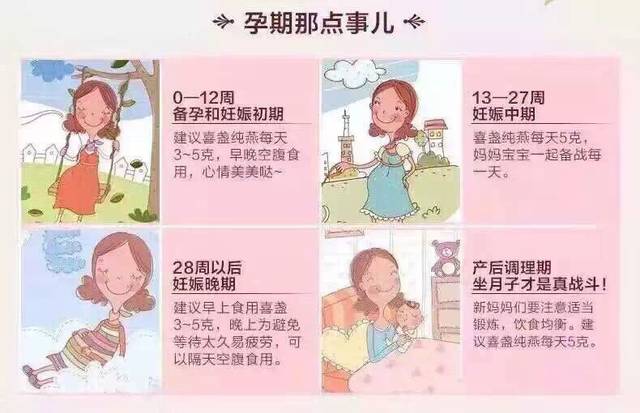 【燕窝】怀孕多久吃燕窝最好,是天天吃吗?_1)