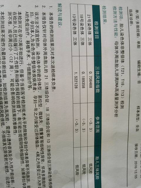 无创DNA通过_12月4曰,十三周+进行抽血无创