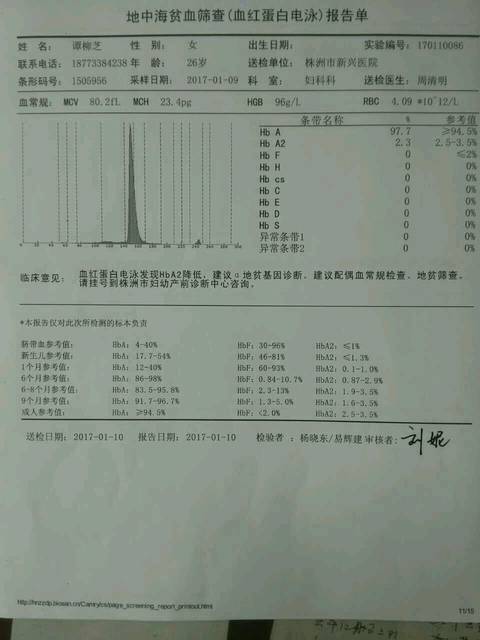 血红蛋白电泳发现hbA2降低是严重吗?怎么治疗