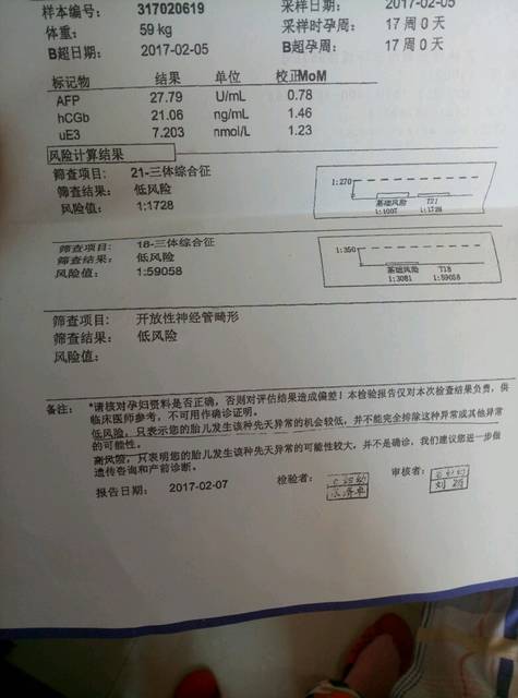 唐筛我觉得21三体数值不高,大家帮看看_我的正常吗?用