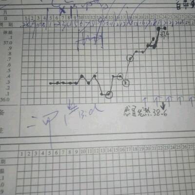 备孕,前天开始病毒痛,可被人传染的喉咙性感性感真人版gta图片