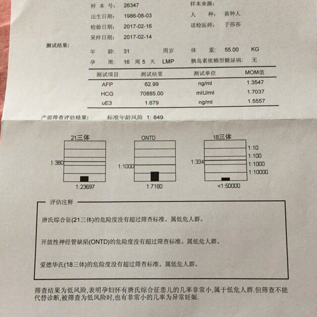 中期唐氏筛查帮忙看男女哟