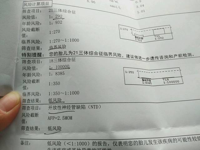 唐筛结果临界风险_我想问一下 宝妈们 我刚做