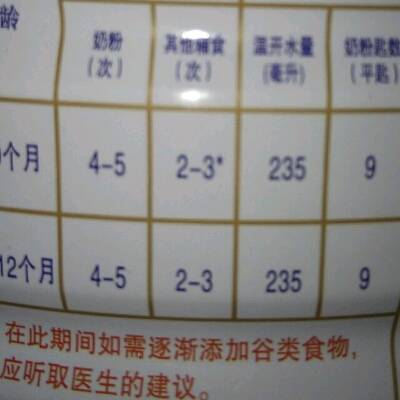 我家女宝宝6个月2段没添加辅食放150毫升水要放几勺奶,请教一下喂奶粉