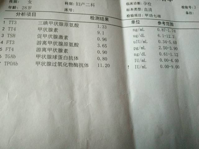 甲功七项TPOAb哪位亲看得懂?_昨天差了甲功