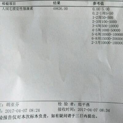 孕酮报告怎么看还有人绒毛膜促性腺激素结果怎