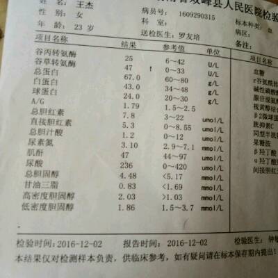 今天去医院检查,医生说总胆汁酸太高了,是正常的四倍,问题非常严重.