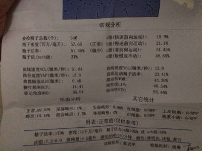 男性精子质量不高,弱精症要吃什么药好呢?年龄42岁,四