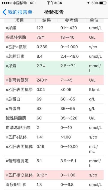 爱乐维,引起肝功异常,谷丙转氨酶谷草转氨酶高