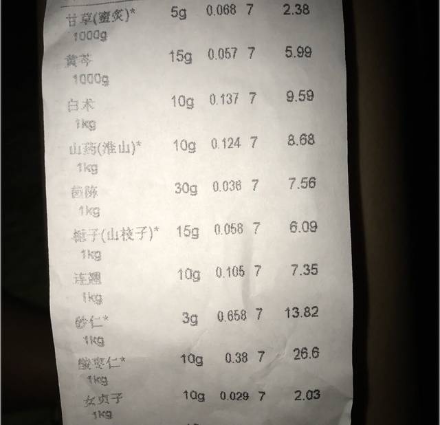 有胆汁酸过高吃中药的?吗能还v中药高中生长图片