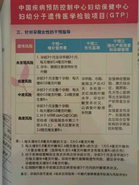 叶酸检查高风险,怎么办?_我之前做了一个叶酸