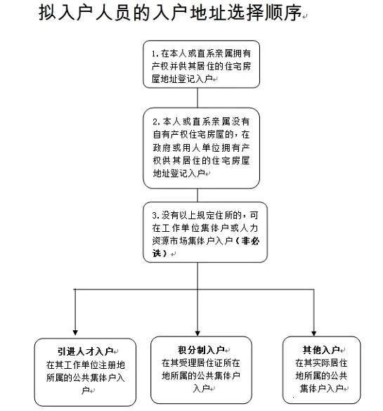 跟大家普及一下入户广州,什么是集体户