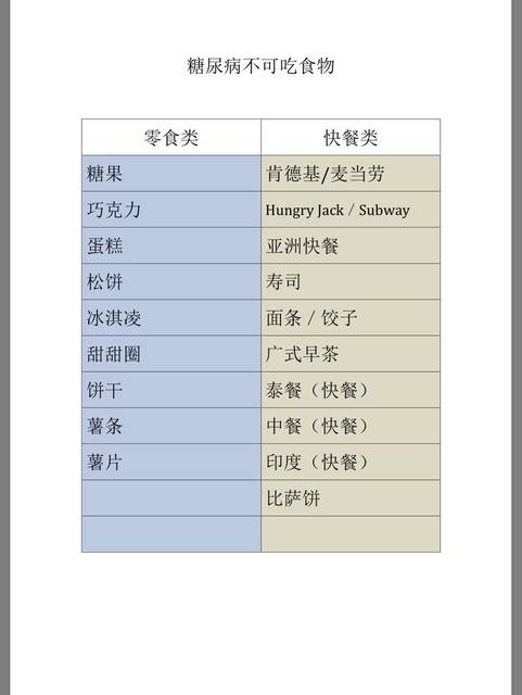 妊辰糖尿病与大家分享方法给的食谱铁板鸡胗腌制医生图片