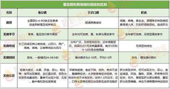 你听说过蚕豆病吗?家长们要注意咯