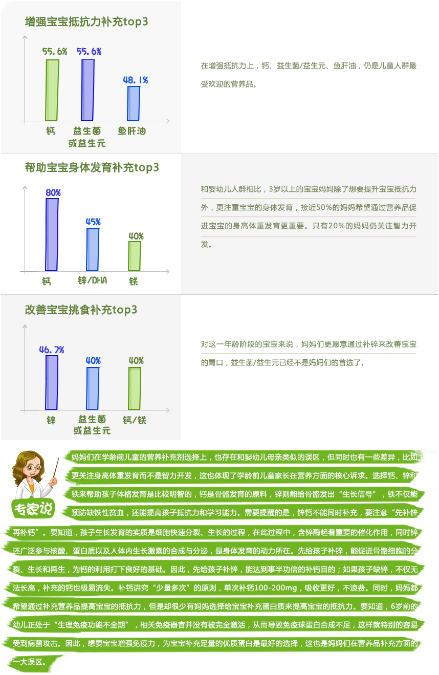 儿童人群