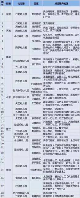 东平幼儿园招生
