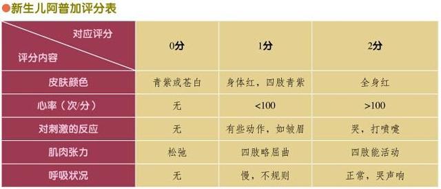 阿氏评分法挽救了无数的早产儿,她是改变