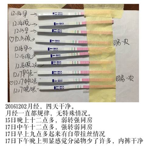 排卵后 胸部胀痛 后腰发酸 会不会是受精着床反应 宝宝树