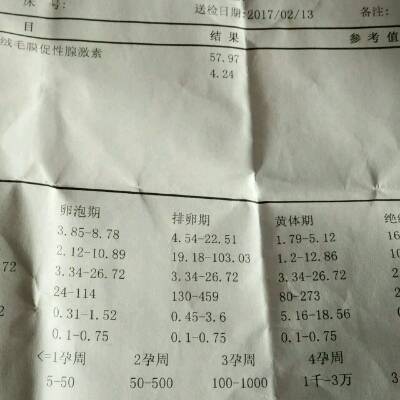 第七天血值只有21.4打立生素和hcg保胎能保上來嗎?