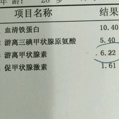 今天去医院检查了医生说我的游离甲状腺素低心裏怕怕的这麼低会不会