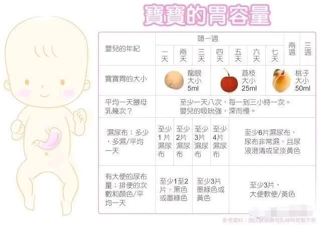 新手妈妈