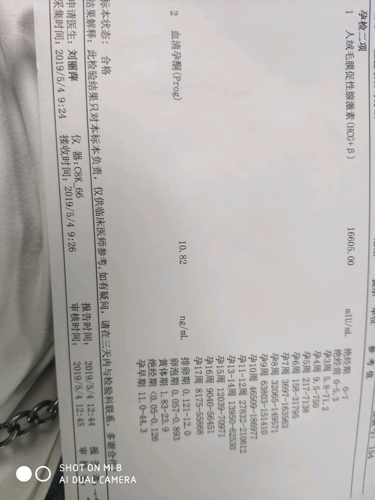 宝妈们帮我看看孕酮10.82