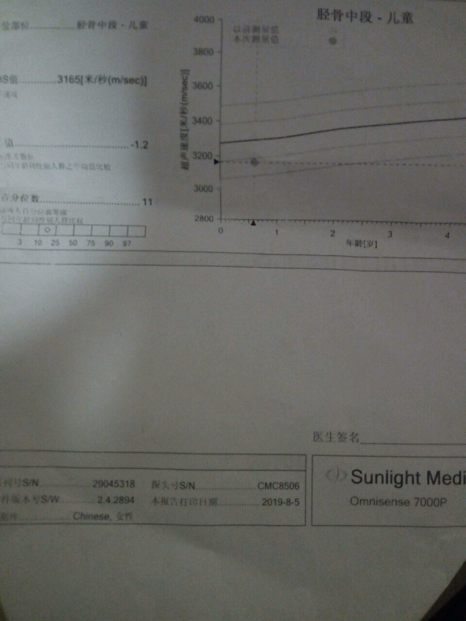 有哪位可以帮我看下结果有什么问题吗