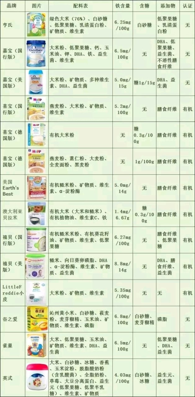 米粉选择对比