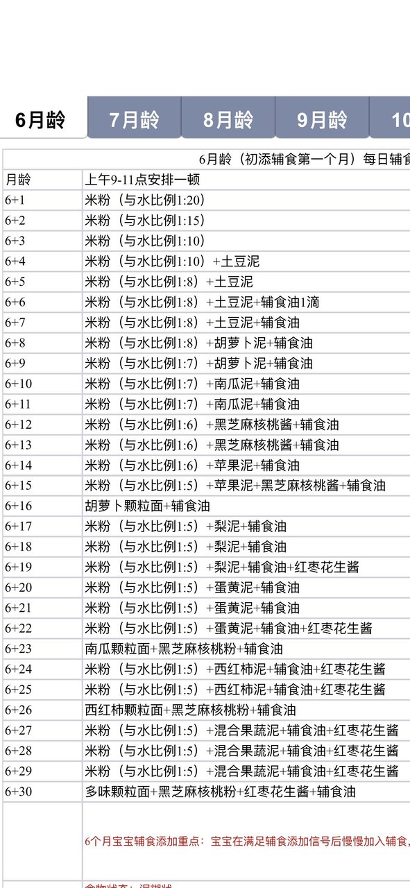沐子6个月的时候吃的辅食添加