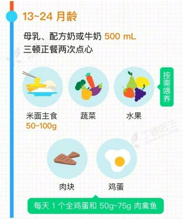 宝宝辅食怎么加？收藏这张图就够了