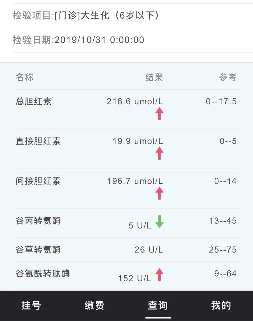 28 天女宝宝的检验报告！医院还没排上号，大家帮忙看一下！