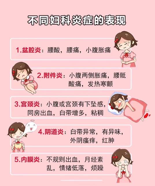 妇科小知识