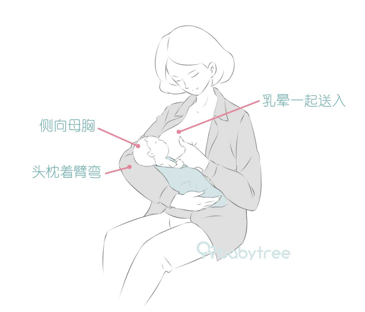推荐采取舒适坐位,哺乳一侧脚稍垫高,让宝宝头枕着妈妈臂弯,全身侧向